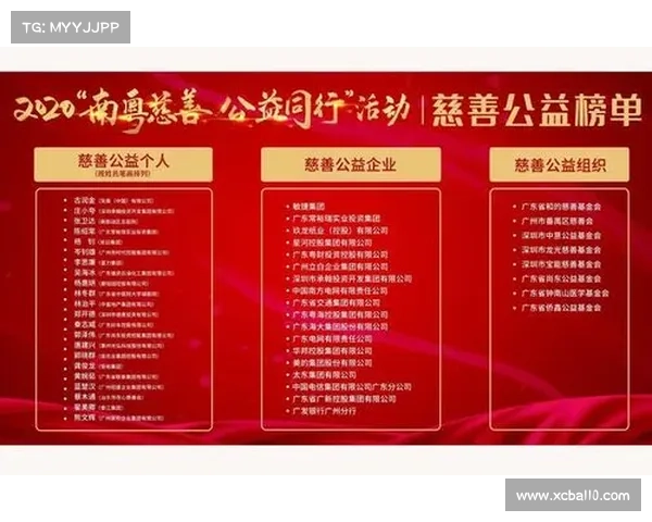 解读2020广州慈善榜五星单位的影响力与社会责任担当